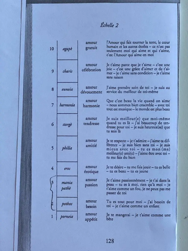 Qui aime quand je t’aime ?