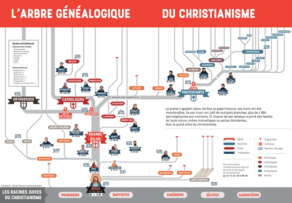 L'arbre généalogique du christe