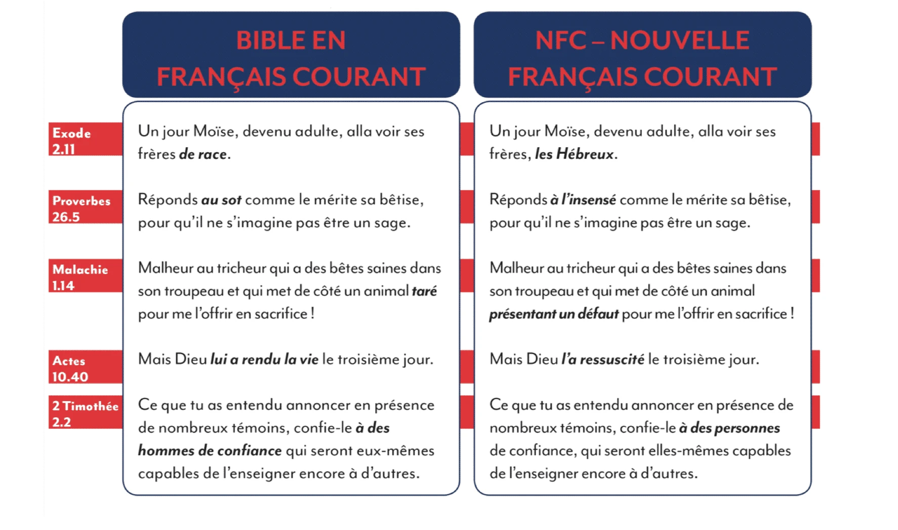 FCNFC La Bible en français courant