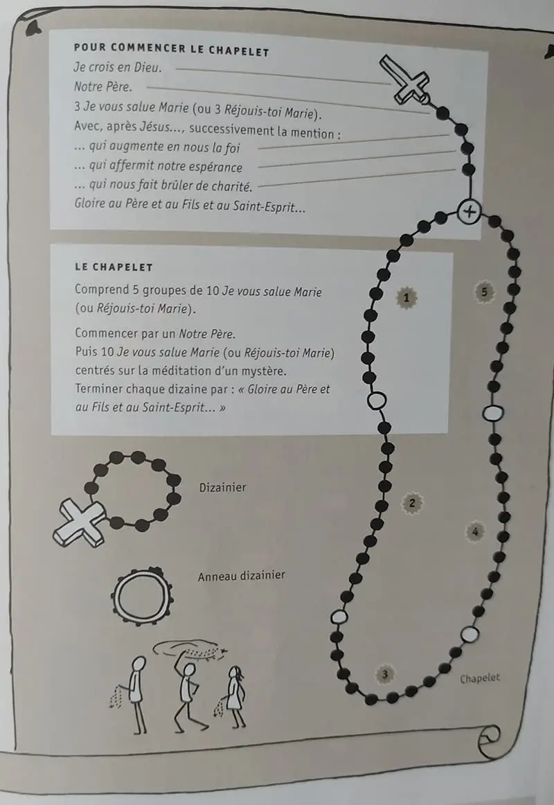 Rosaire chrétien